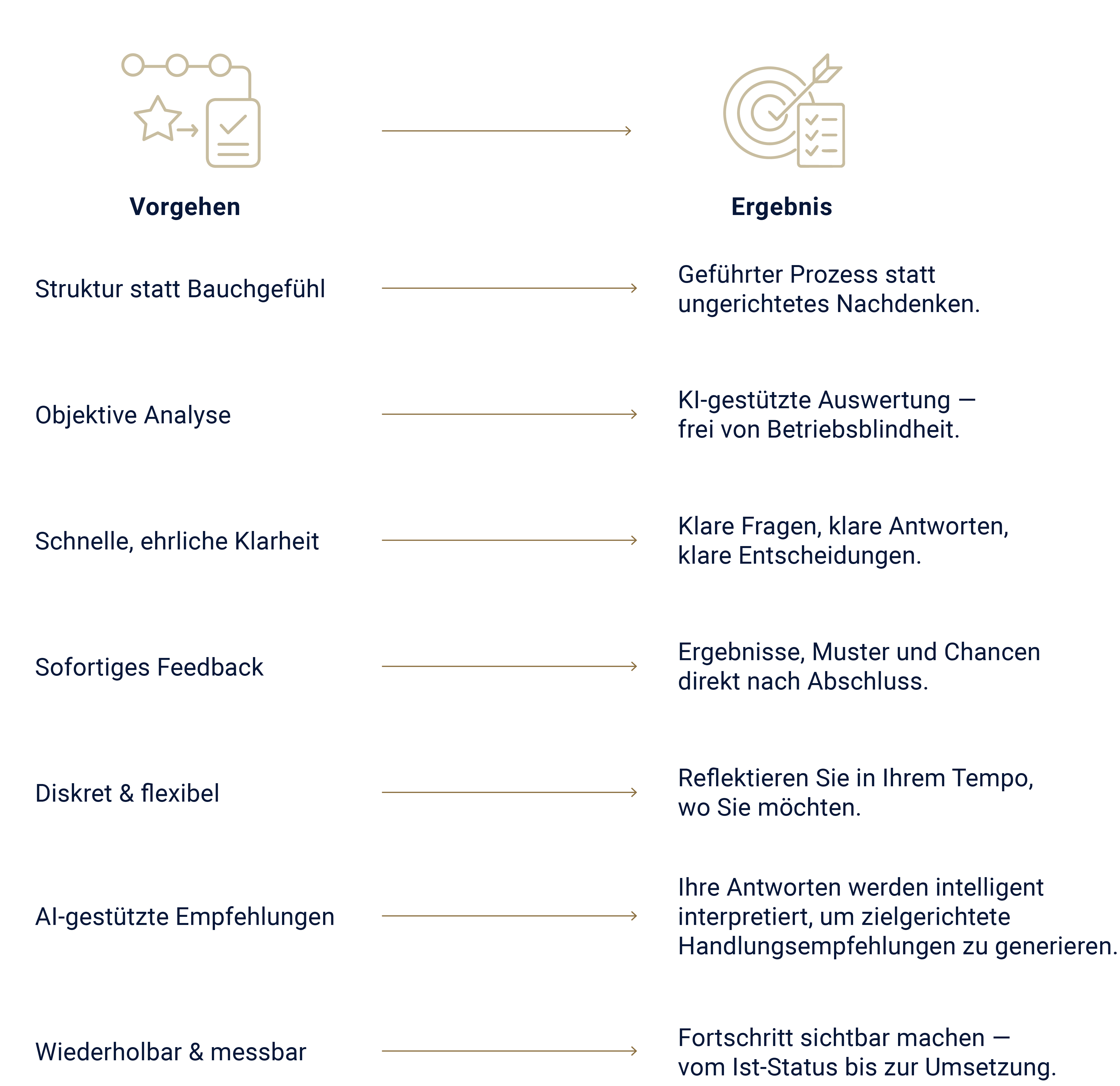 Webseite_KF_AI_Navigator_G1
