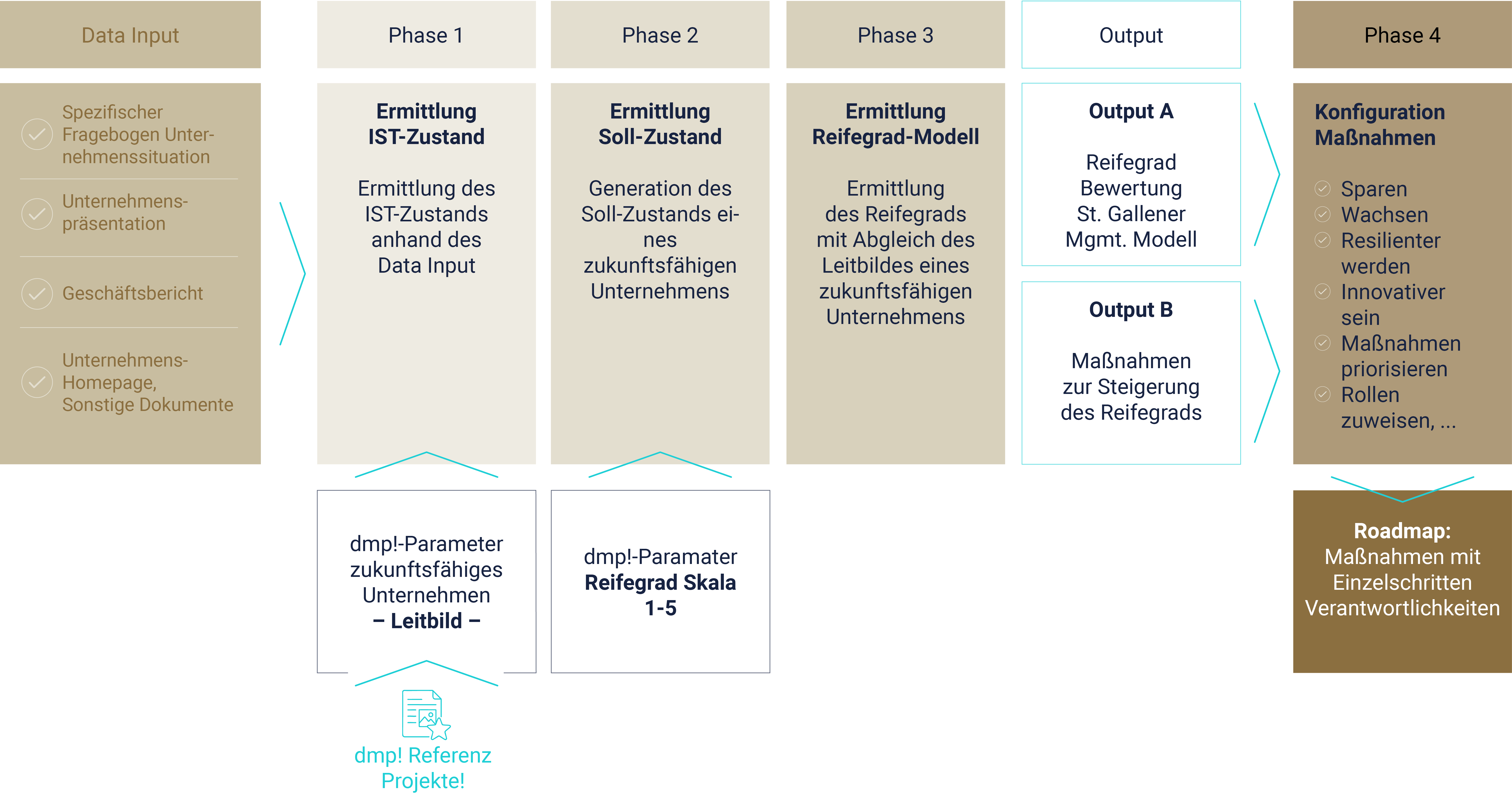 Webseite_KF_AI_Navigator_G2